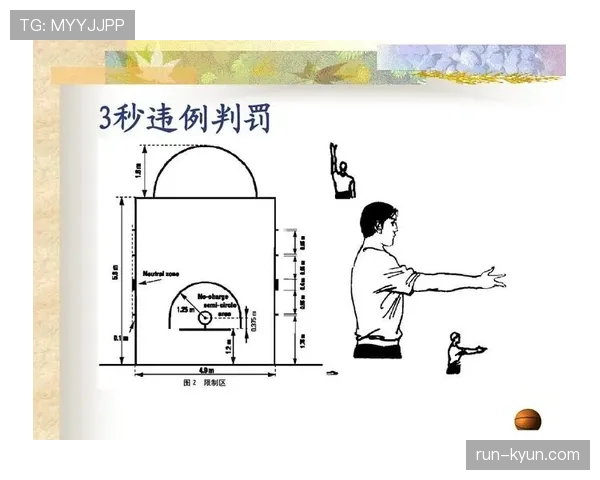 三秒违例规则详解：进攻方在禁区内停留超时如何判罚